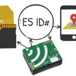 At the center is a circle with the text ES ID#. An arrow links the ES ID# to a mobile device with a map via an arrow. The ES ID# is also linked via arrows to an AudioMoth Device. Lastly, a MicroSD card is linked to the ES ID# via an arrow.