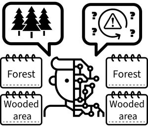 Illustration comparing a human and AI reading “forest” and “wooded area.” The human imagines the same trees, while the AI shows confusion with warning and question marks.